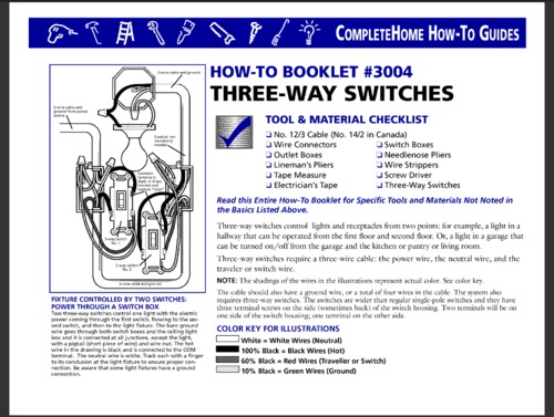 Product picture  DIY/Fix  3 Way Switches 